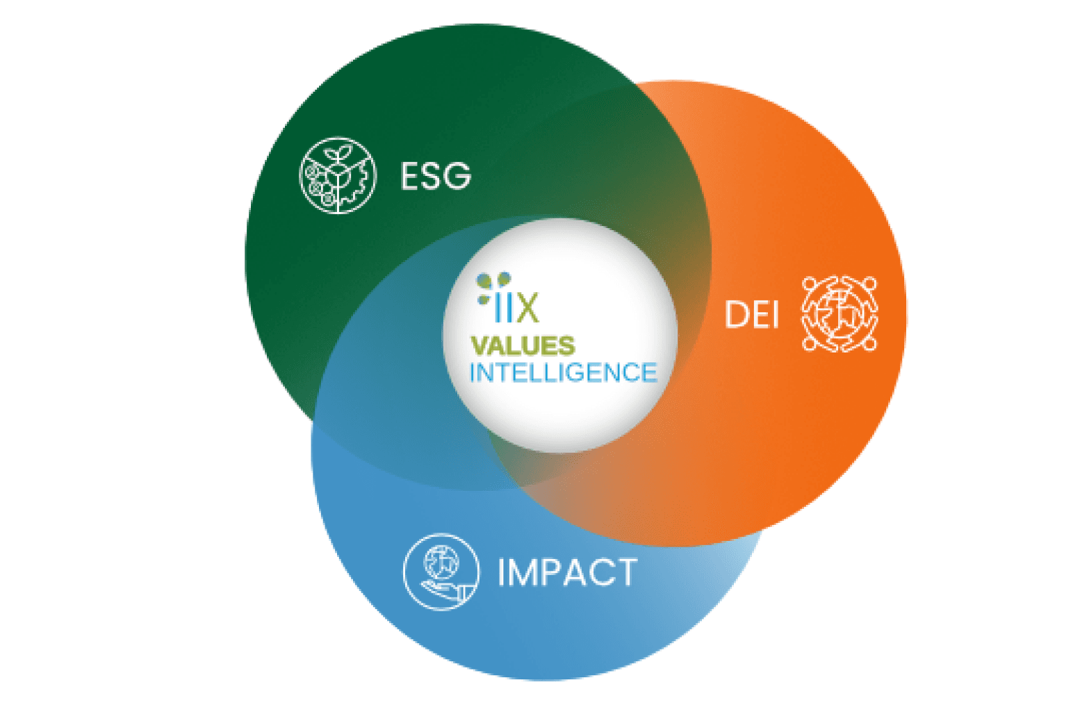 IIX Infographic